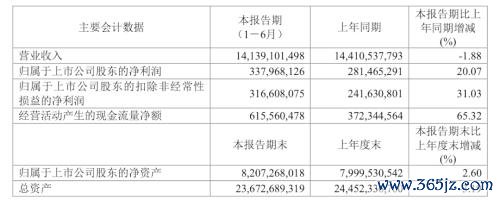 正规杠杆炒股公司 掉队的光明乳业, 与伊利蒙牛渐行渐远