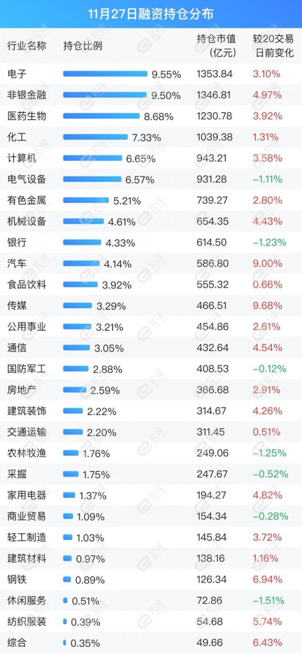 炒股配资推荐 融资最新持仓曝光! 加仓汽车、医药生物、房地产