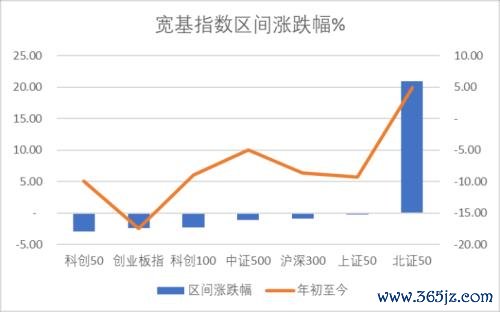 正规期货配资公司 北交所狂欢是牛市号角还是阶段高点?