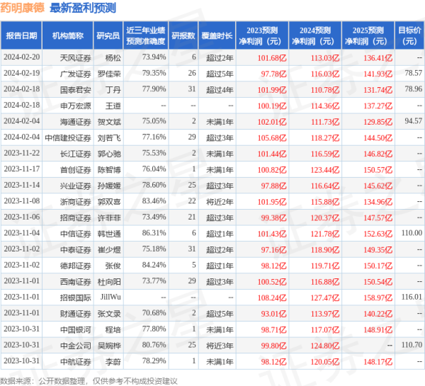 股票配资查询 药明康德(603259)2023年年报简析: 营收净利润同比双双增长, 盈利能力上升