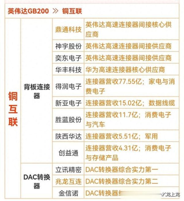 我爱配资网官网 【龙虎掘金】英伟达高速连接器概念集体爆发 耐心等待资金回归主线